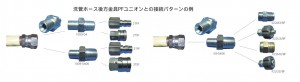 接続パターン