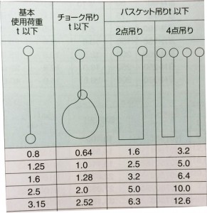 荷重表