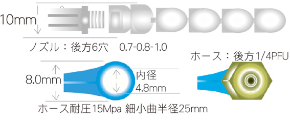 K.tool Co.,Ltd. / 製品情報 / 高圧洗浄機/オプション / ねじ込み